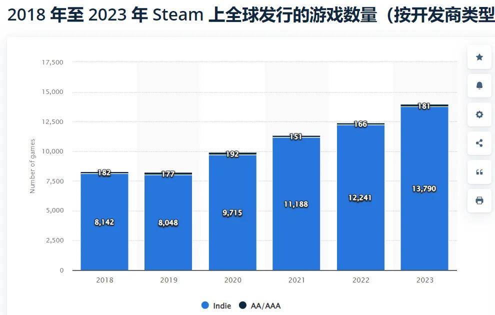 甩手掌柜”做出全球最大PC游戏发行平台九游会app从哈佛辍学、又逃离微软“(图18)